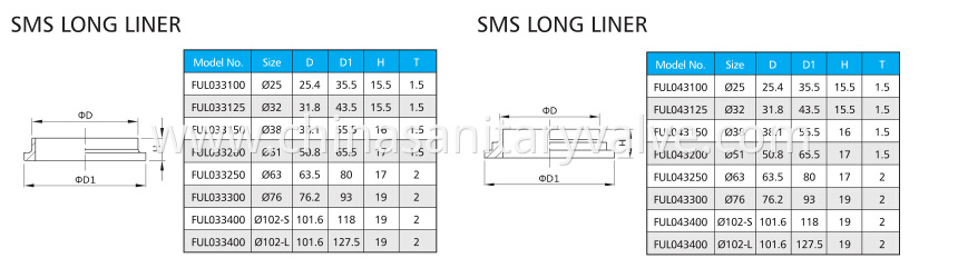 SMS-UNION2